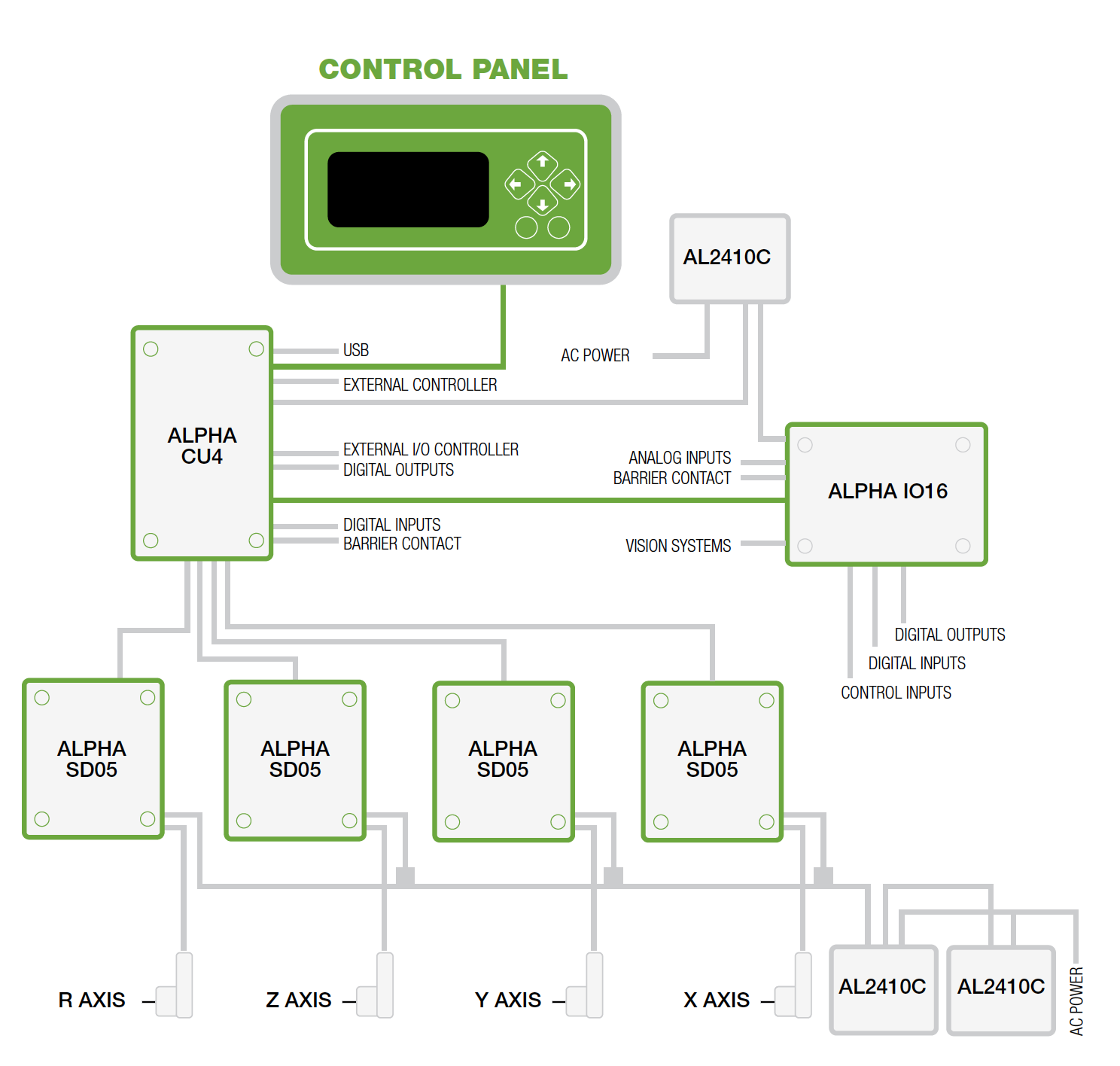 Motion Control Alpha / Motion Control Alpha / Robot / Products / Alutec - Alutec Group Motion Control Alpha / Motion Control Alpha / Robot / Products / Alutec - Alutec Group